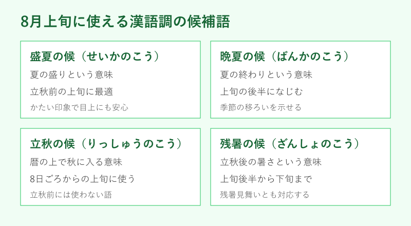 8月上旬に使える漢語調の候補語カード