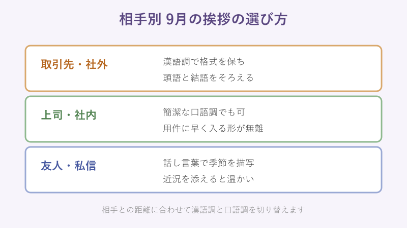 相手別の挨拶の選び方マップ