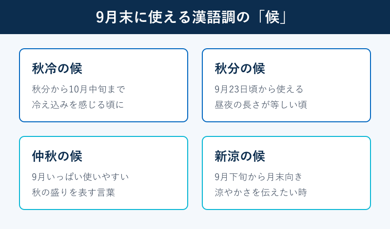 9月末に使える漢語調の候の一覧カード