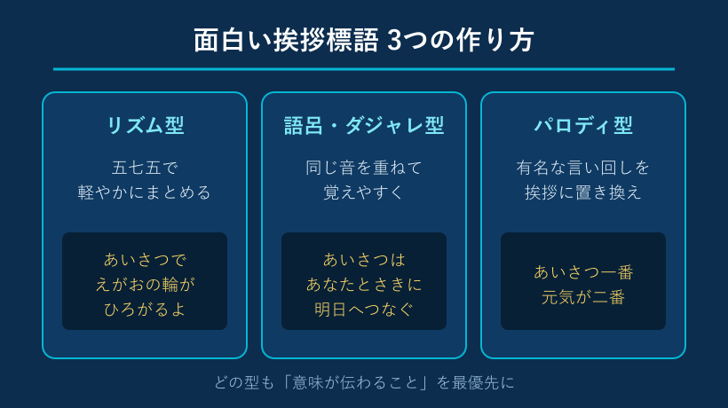 面白い標語の3つの型の図解
