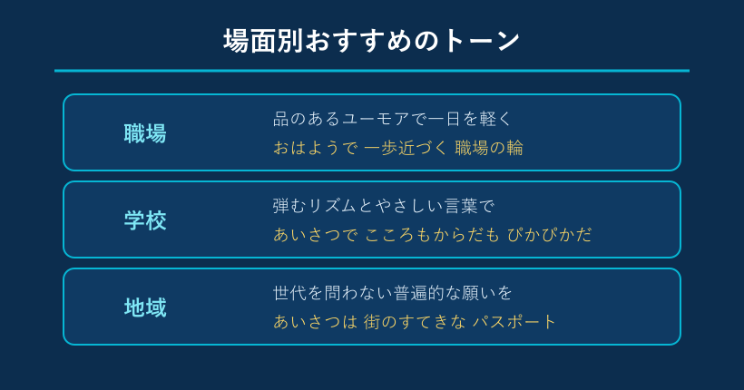 場面別の標語のトーン早見表