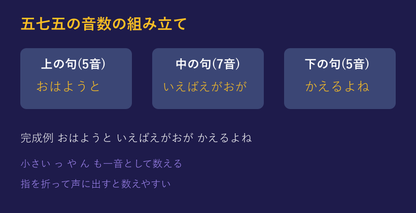 五七五の音数の組み立てを示す図解