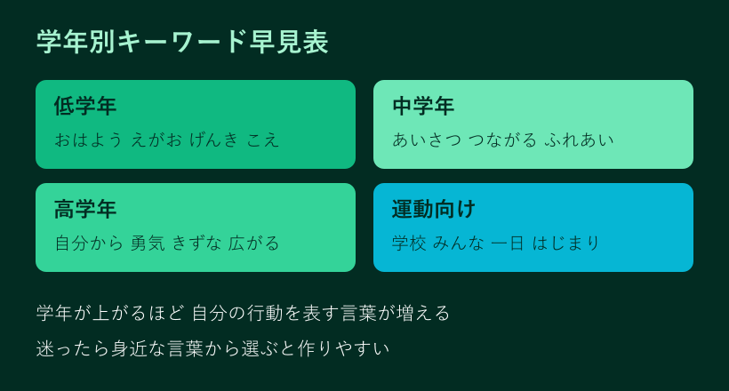 学年別の挨拶標語キーワード早見表