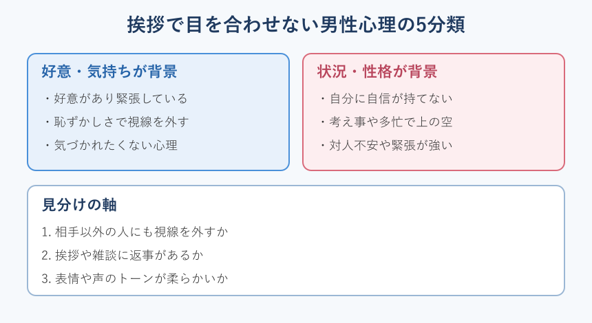 挨拶で目を合わせない男性心理の5分類カード