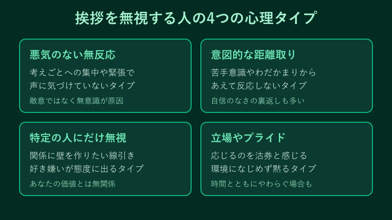 無視する人の心理タイプの分類図