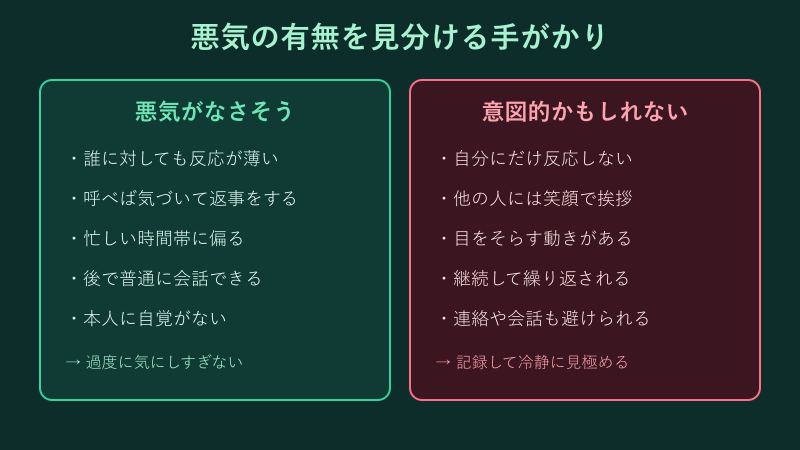 悪気の有無を見分けるチャート