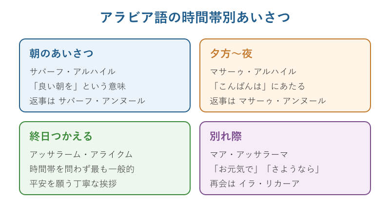 時間帯別のアラビア語あいさつ早見表