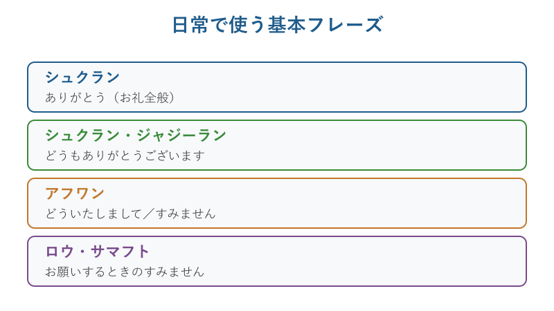 お礼とお詫びで使う基本フレーズ一覧