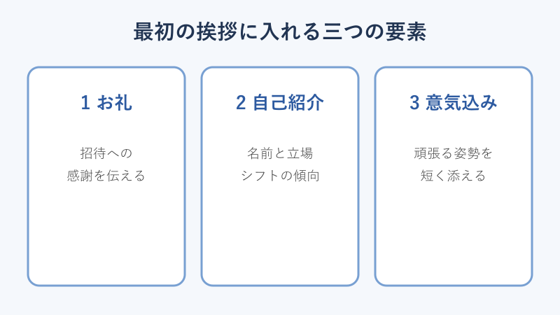 最初の挨拶に入れる三つの要素の図