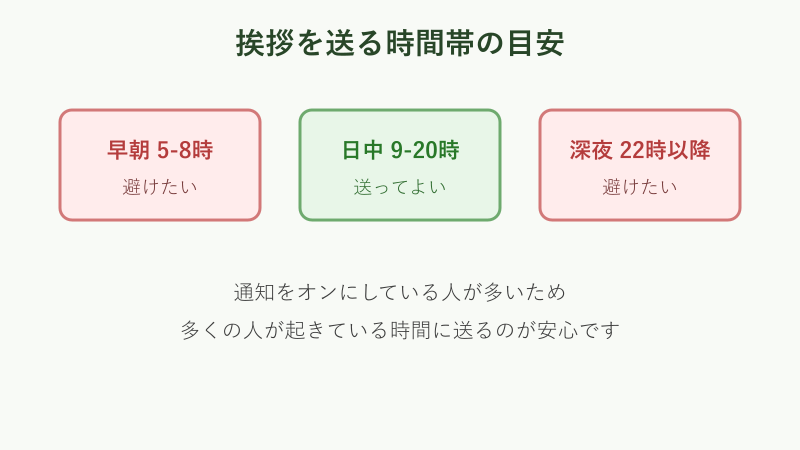 挨拶を送ってよい時間帯の目安バー