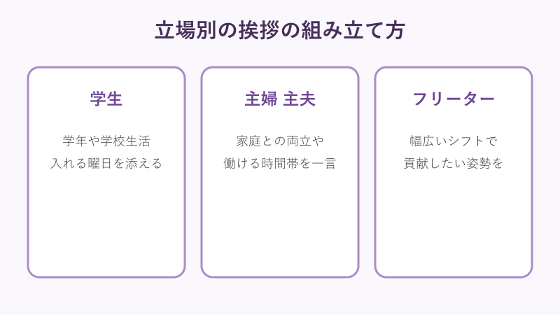 立場別の挨拶テンプレートの比較カード