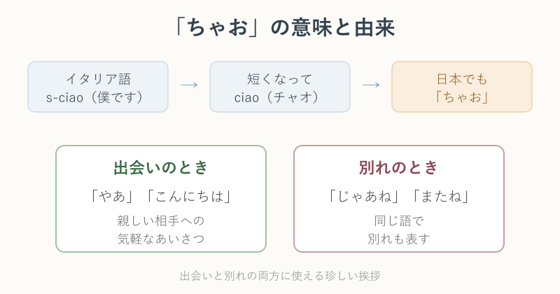 「ちゃお」の意味と由来を示す図解
