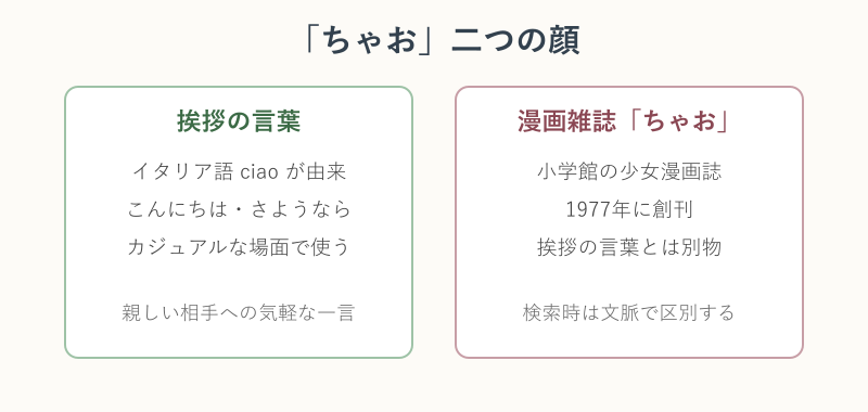 挨拶の言葉と漫画雑誌の「ちゃお」を比べた図
