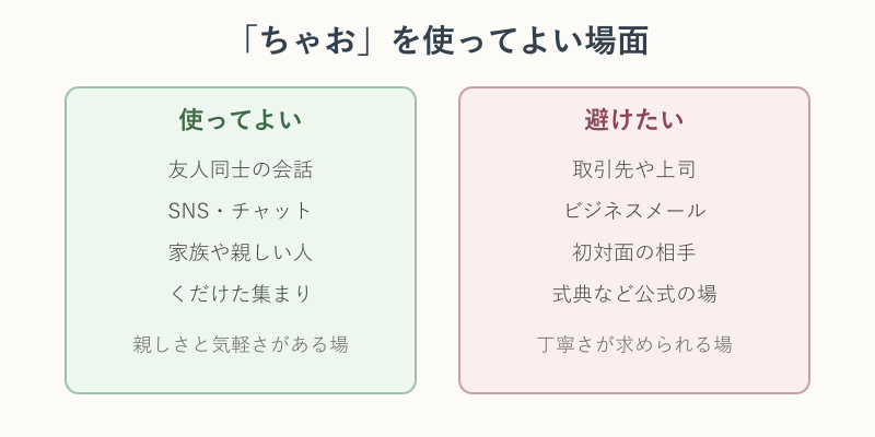 「ちゃお」を使ってよい場面と避けたい場面の対比図