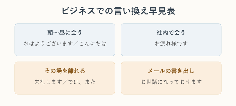 ビジネスでの言い換え表現をまとめた早見表