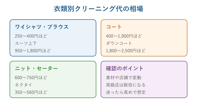 衣類別クリーニング代の相場早見表