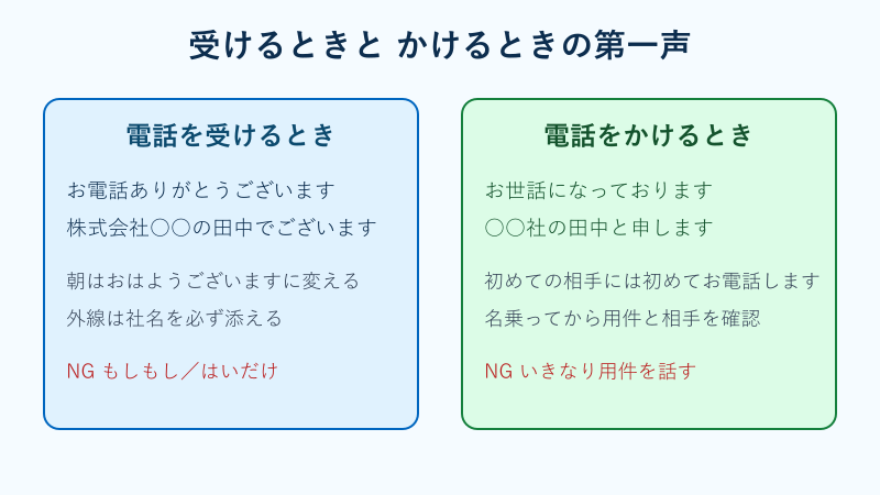 受ける時とかける時の第一声比較