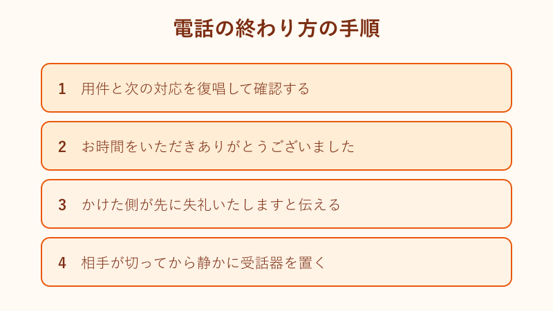 電話の終わり方の手順図
