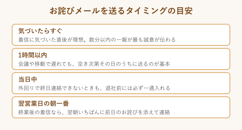 お詫びメールを送るタイミングの目安一覧