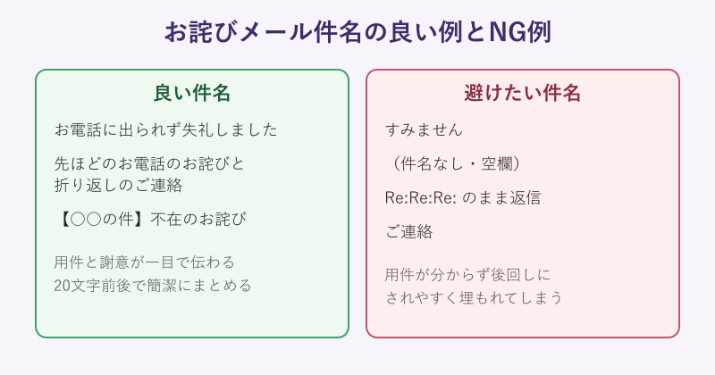 お詫びメール件名の良い例とNG例の比較表