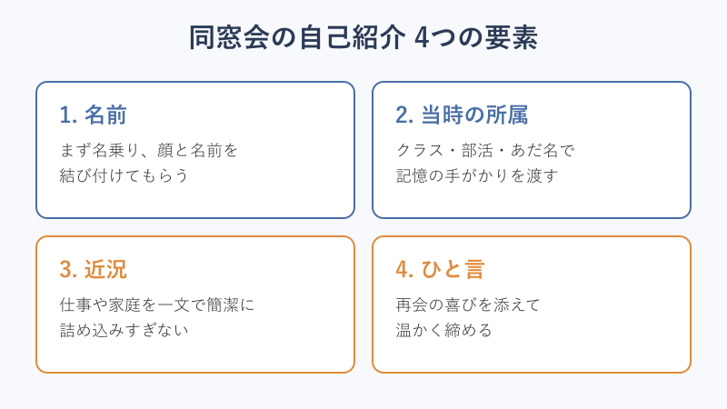 同窓会の自己紹介の4つの構成要素の図