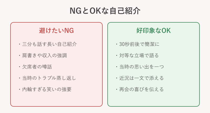 NGとOKな自己紹介の対比図