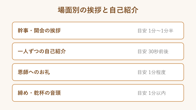 場面別の挨拶と自己紹介の使い分け図