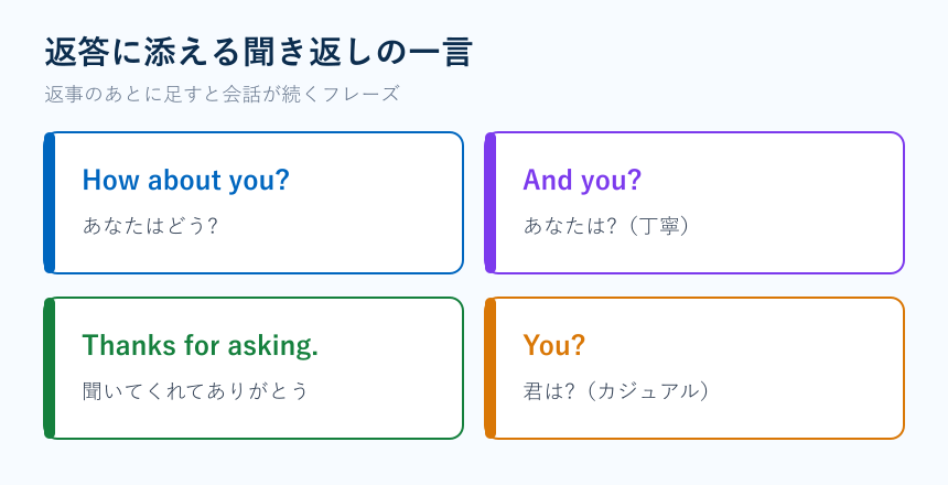 あいづちと聞き返しフレーズ集