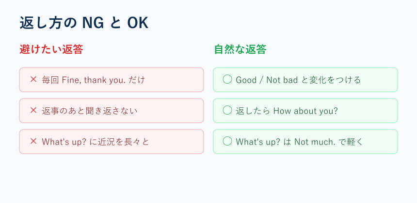 返答でよくある誤りの比較図
