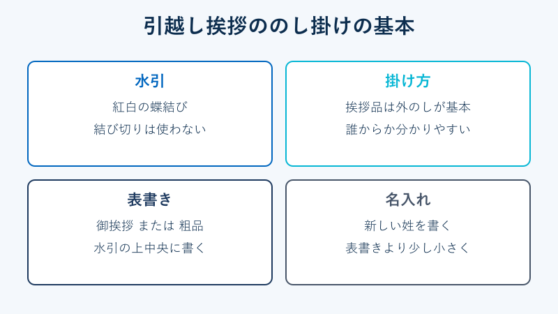 引越し挨拶ののし掛けの基本要素を示す図解