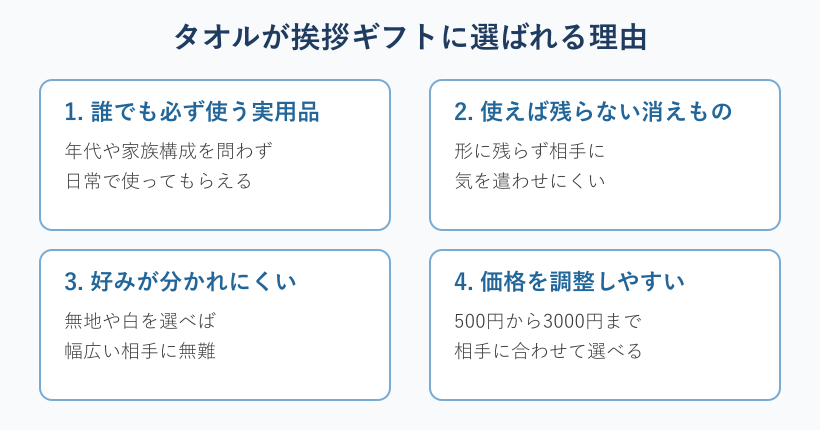 タオルが挨拶ギフトに選ばれる4つの理由の図