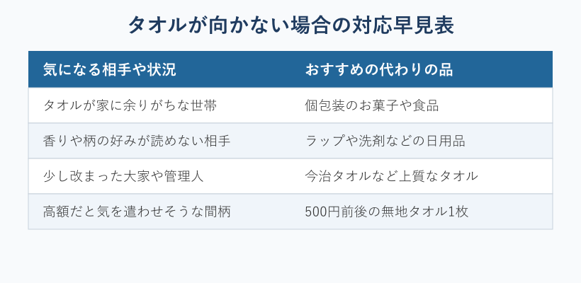 タオルが向かない場合の代わりの品の早見表