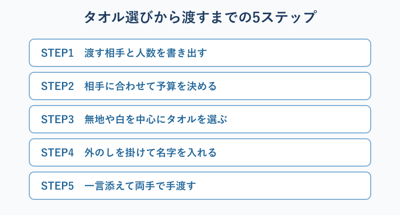 タオル選びから手渡しまでの5ステップ図
