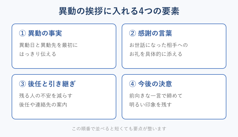 異動の挨拶に入れる4つの要素