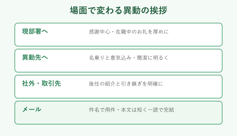 場面別の異動挨拶の伝え方