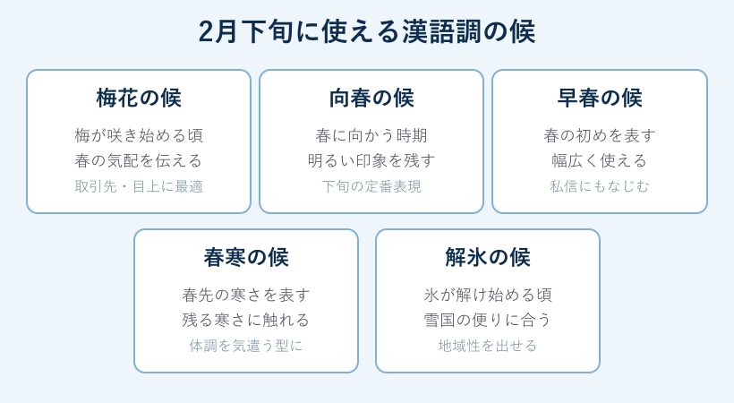 2月下旬に使える漢語調の挨拶一覧