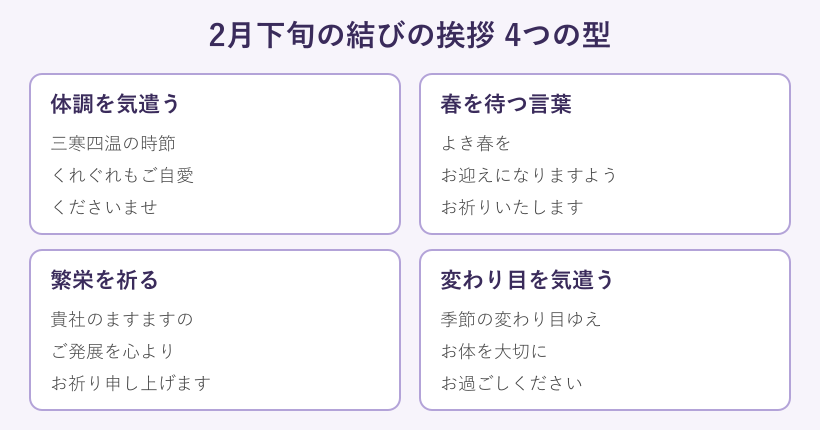 2月下旬の結びの挨拶を4つに分けた図