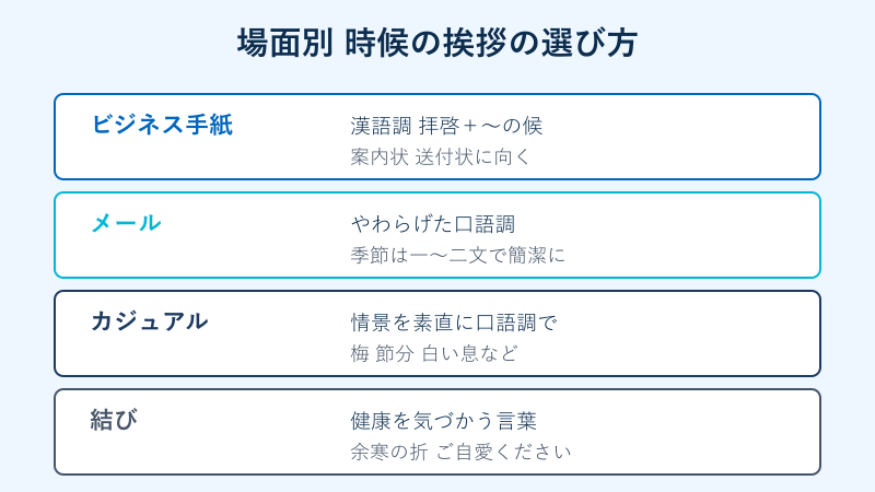 場面別の時候の挨拶の選び方の早見表