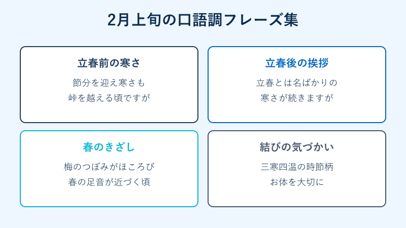 2月上旬に使える口語調フレーズ集