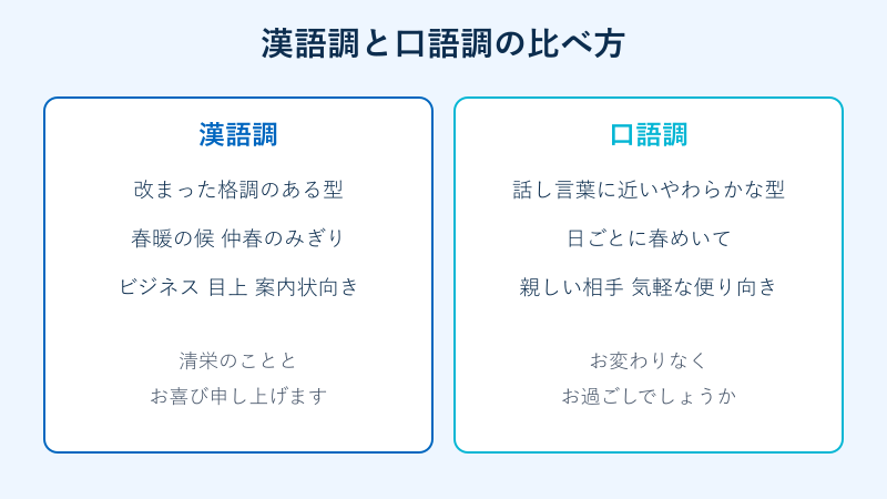 漢語調と口語調の特徴を比べた図