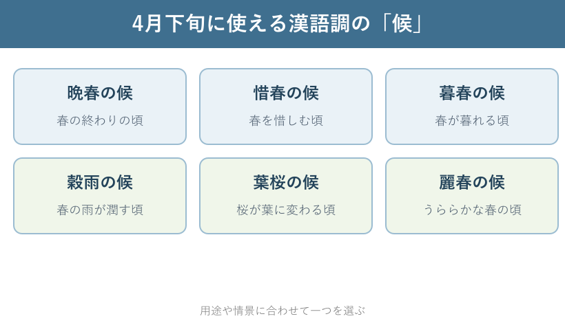 4月下旬に使える漢語調の時候の挨拶一覧