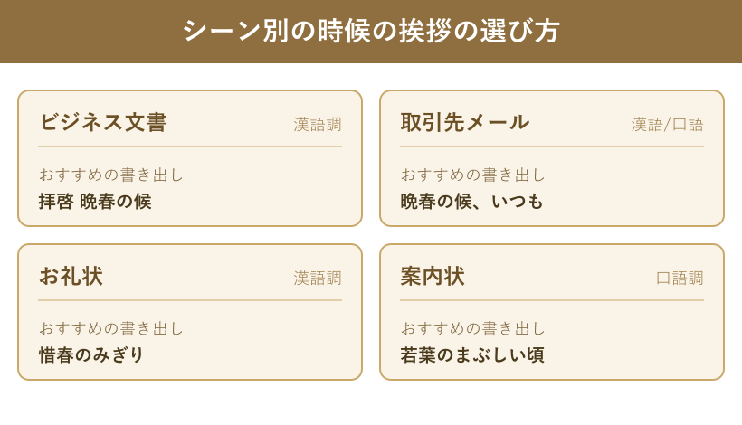 シーン別の時候の挨拶の選び方