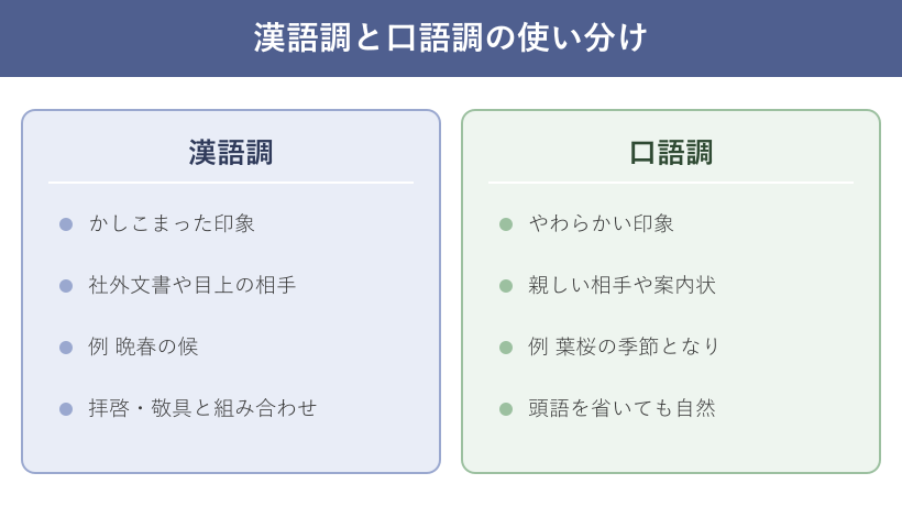 漢語調と口語調の使い分けの比較