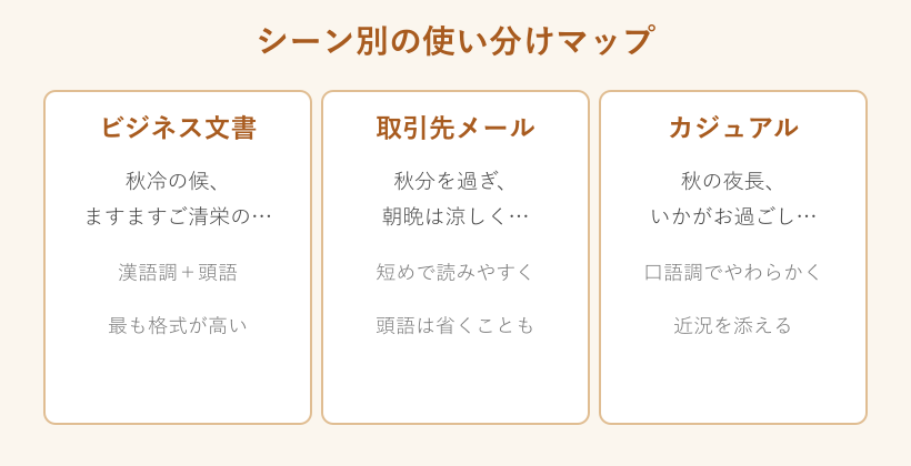 シーン別の挨拶の使い分けマップ