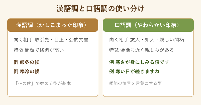 漢語調と口語調を比べた図