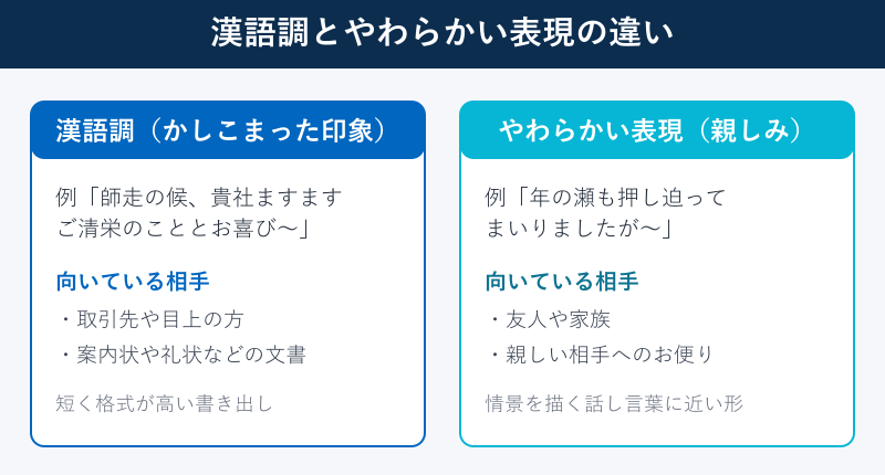 漢語調とやわらかい表現の比較図