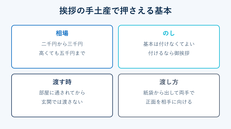 挨拶の手土産で押さえる基本マナーの図解