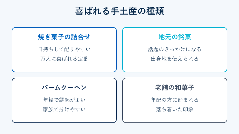 喜ばれる手土産の種類をまとめたカード図