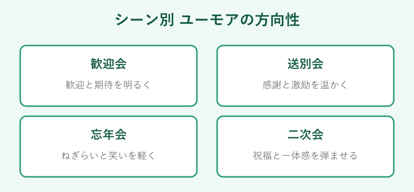 シーン別の乾杯の挨拶におけるユーモアの方向性