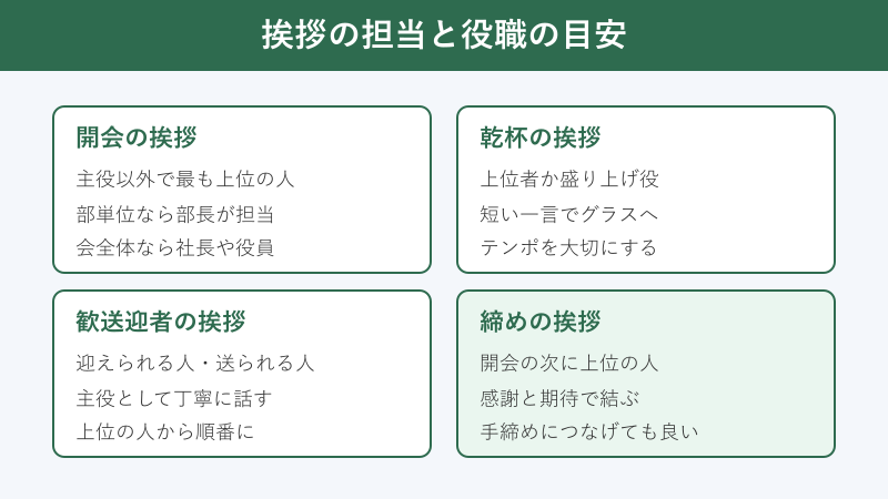 場面別の挨拶担当と役職の目安